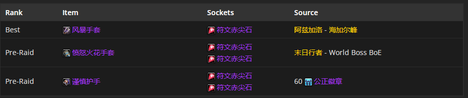 魔兽世界tbcP4冰法装备选择