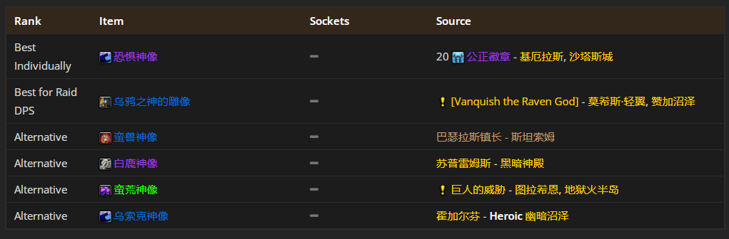 魔兽世界tbcP4熊德BIS配装