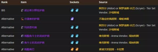 魔兽世界TBC熊德P2阶段BIS怎么配装